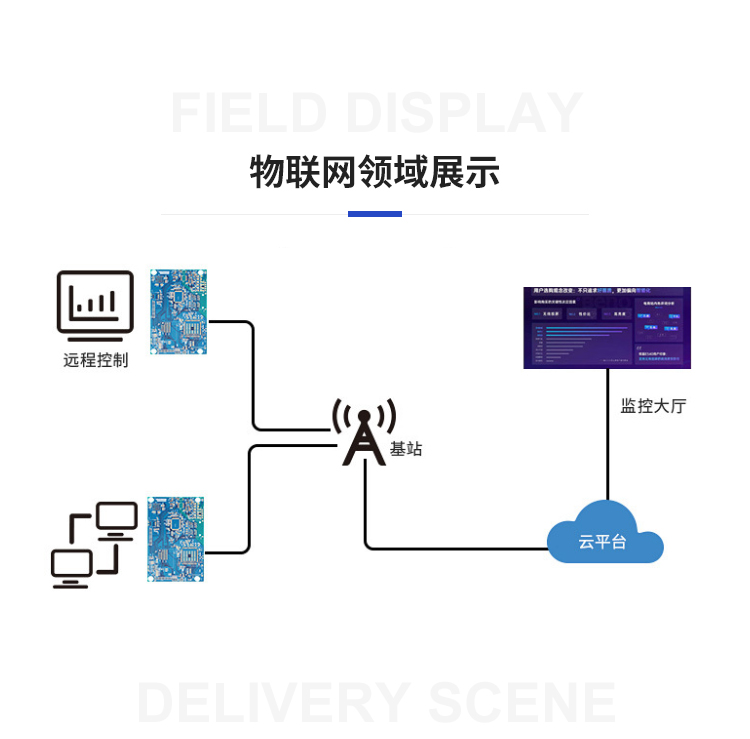 自助鲜花机程序app小程序定制嵌入式程序管理系统开发