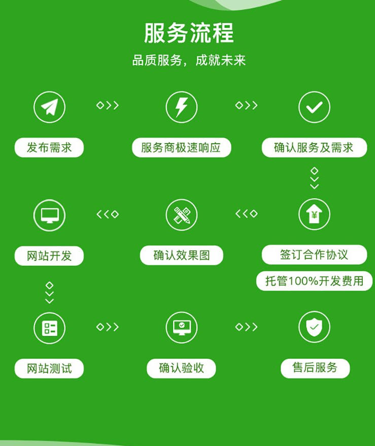在线教育app定制 课程排课培训系统 预约上课软件开发