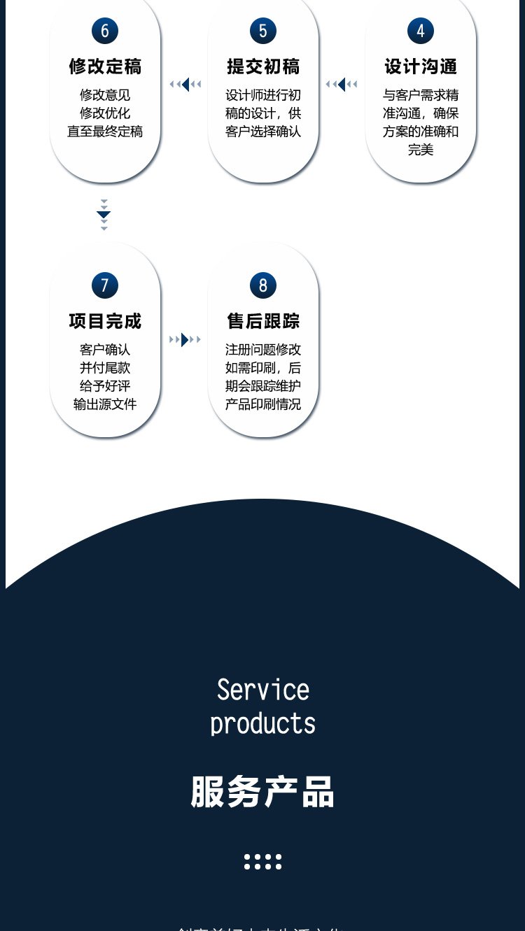 网页端UI 移动端UI设计 三名设计师沟通定方案